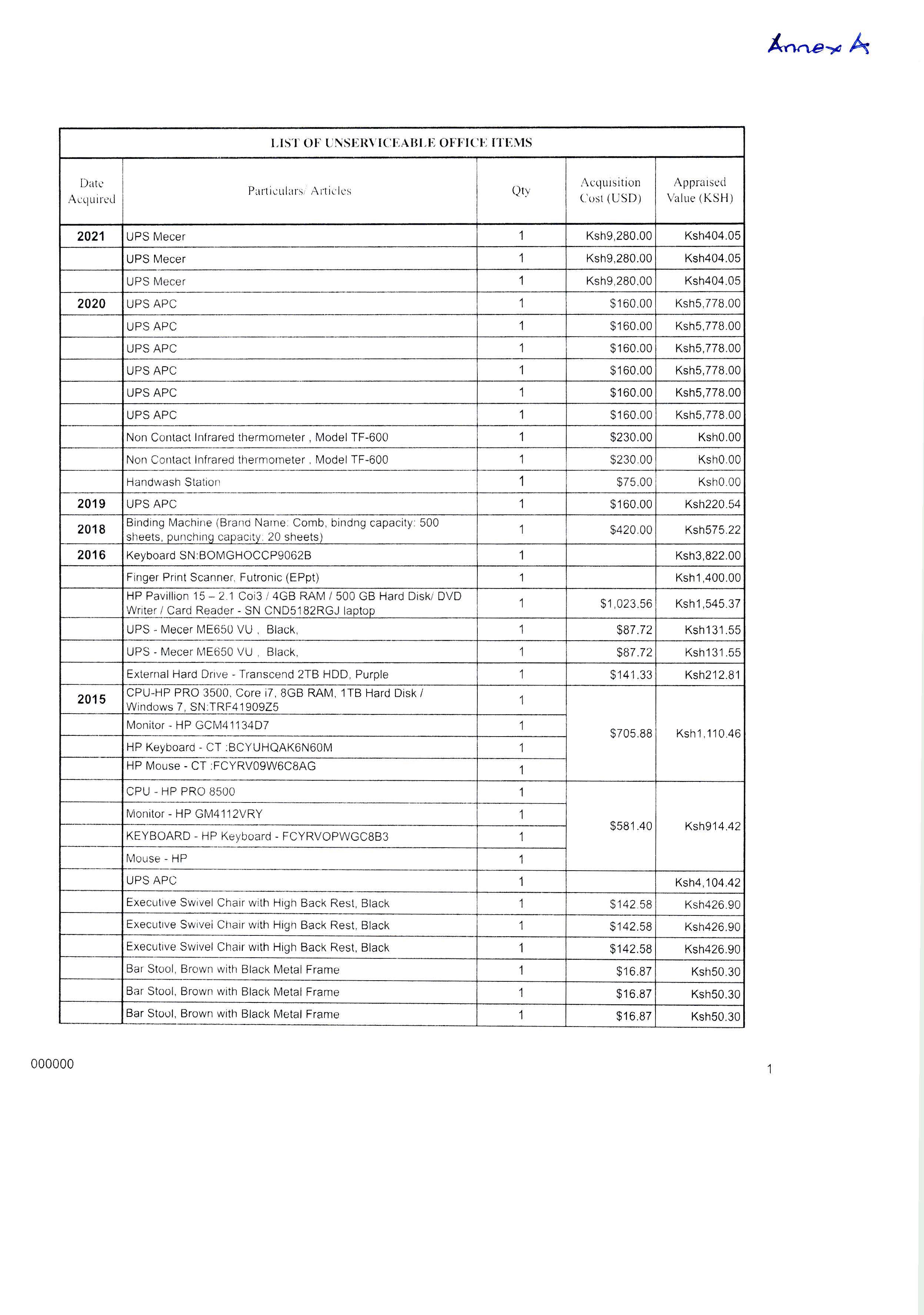 Invitation to Bid No. 01 2024 152 unserviceable office items Page 6