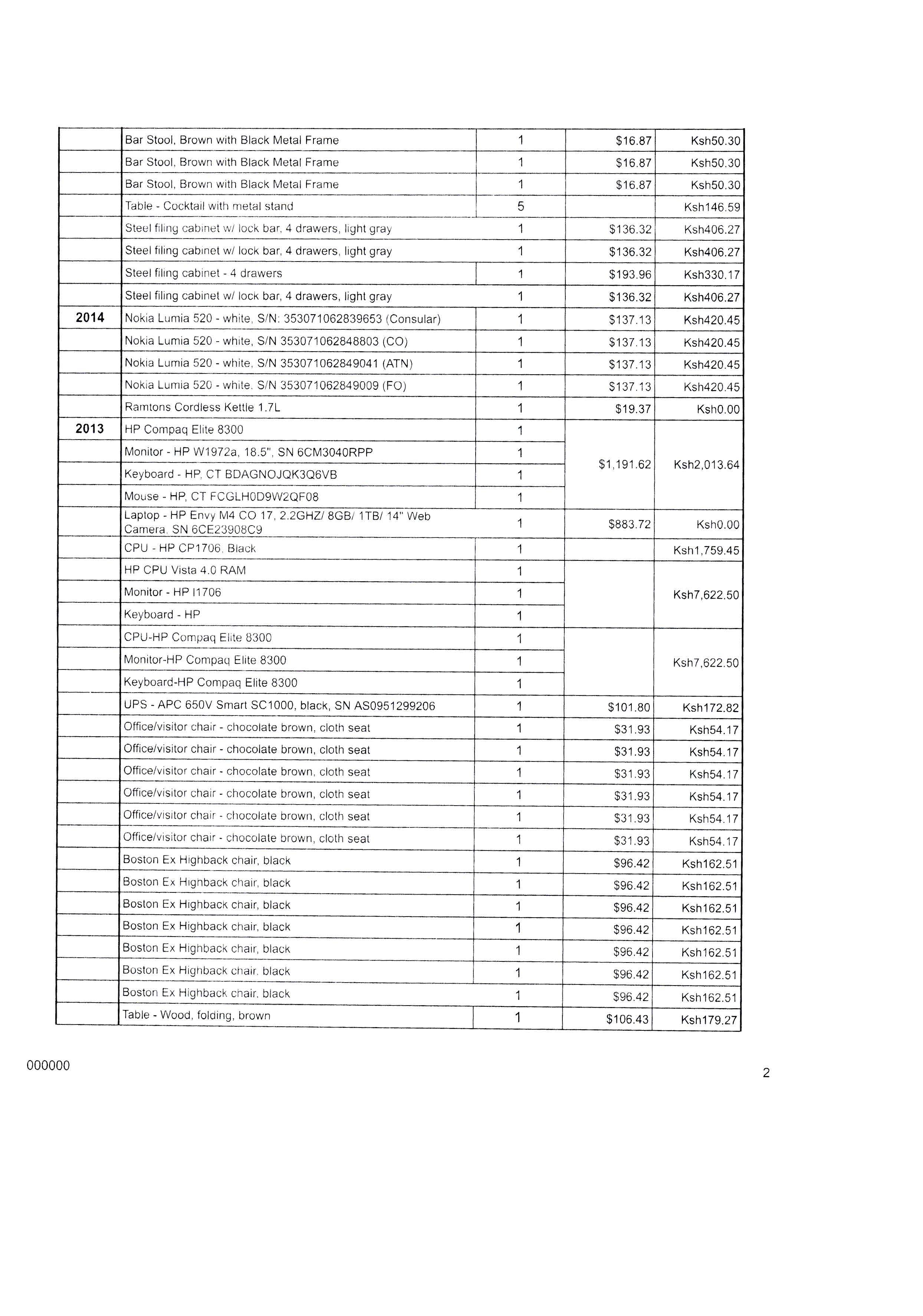 Invitation to Bid No. 01 2024 152 unserviceable office items Page 7