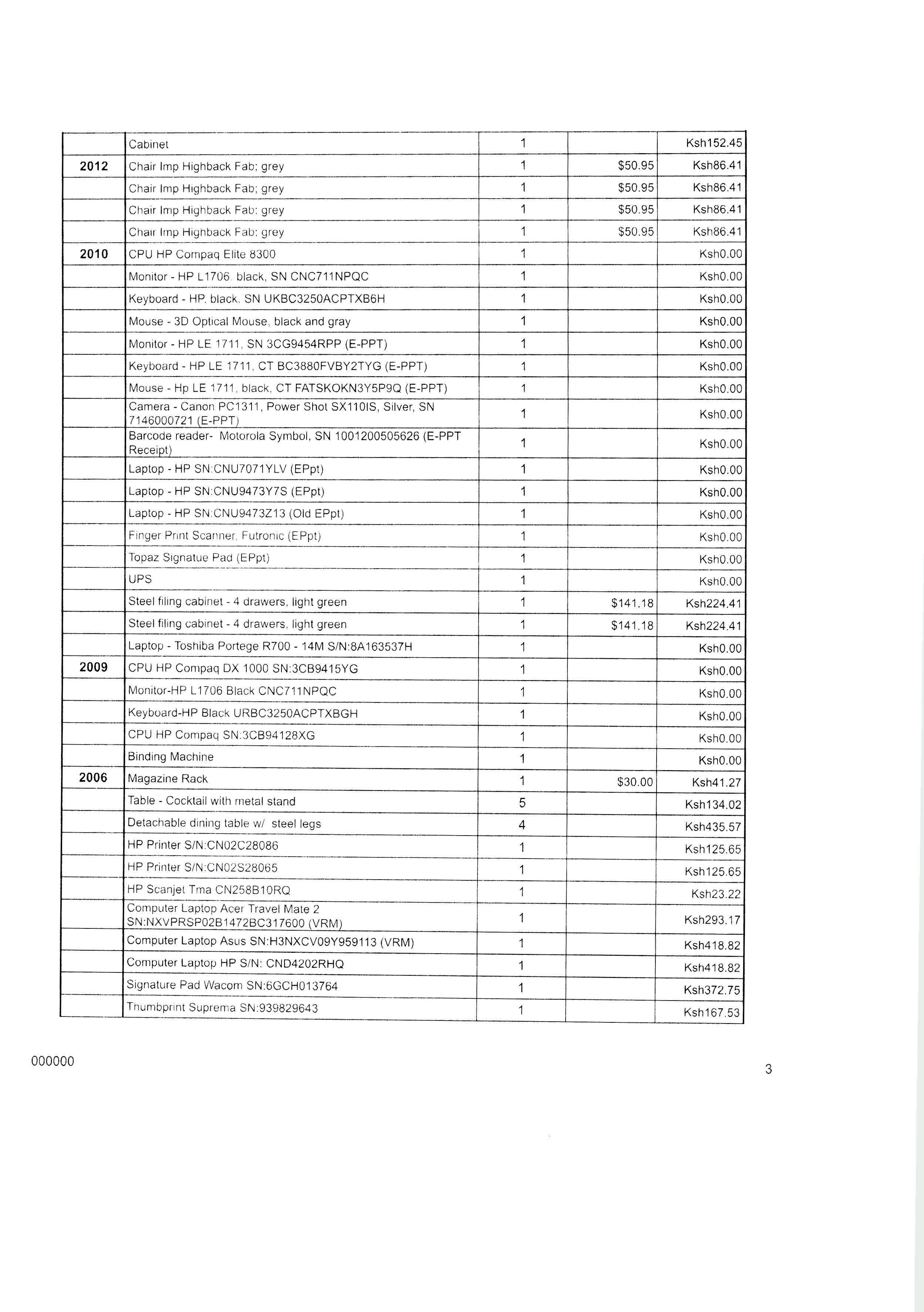 Invitation to Bid No. 01 2024 152 unserviceable office items Page 8