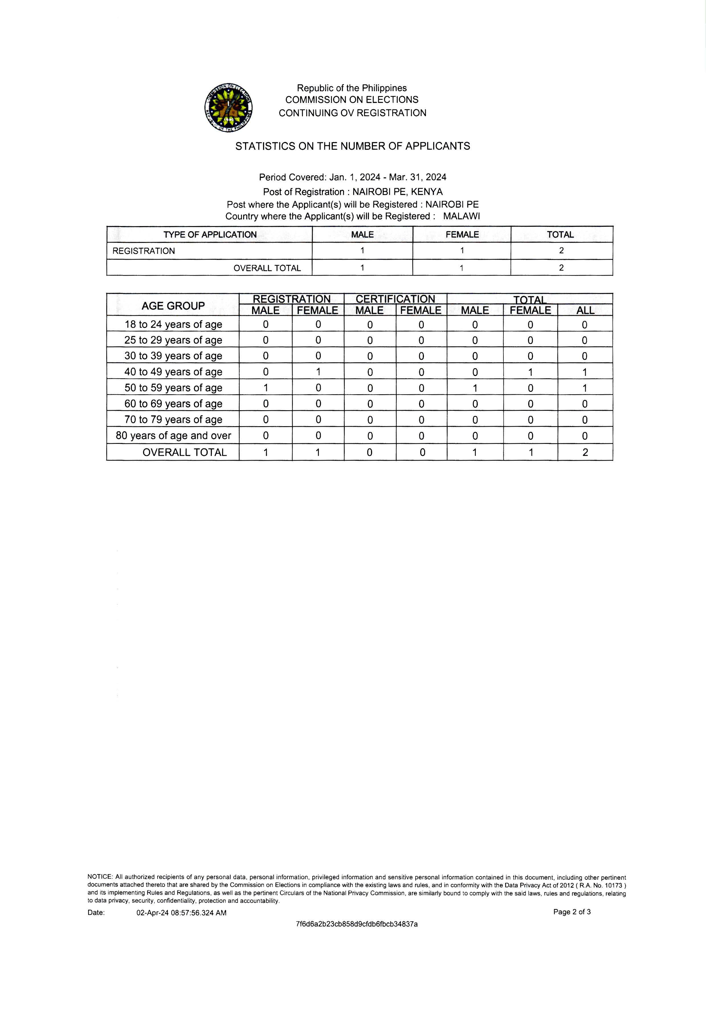 Notice of RERB Hearing 15 April 2024 Page 6