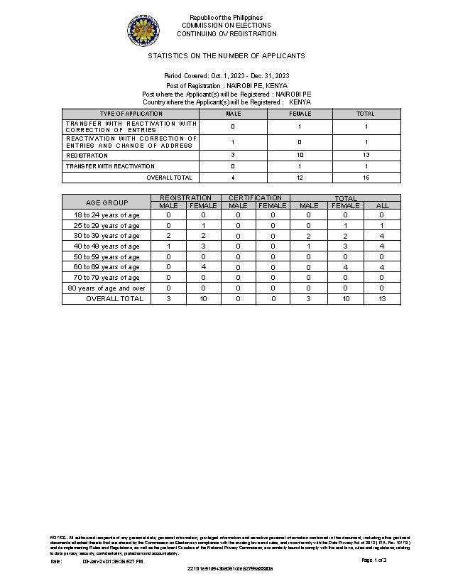 Notice of RERB Hearing 15 January 2024 Page 5