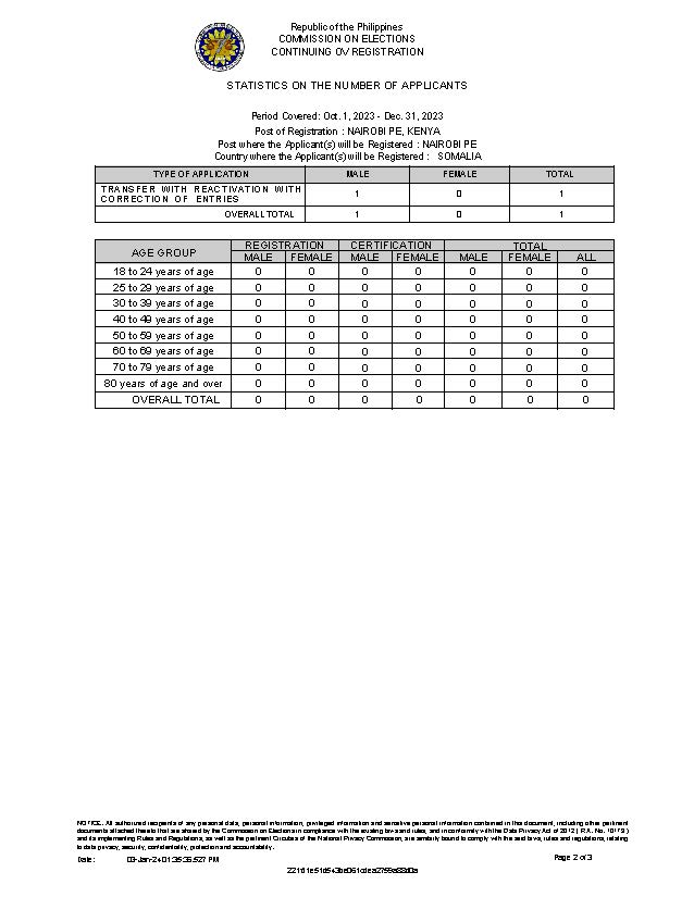 Notice of RERB Hearing 15 January 2024 Page 6