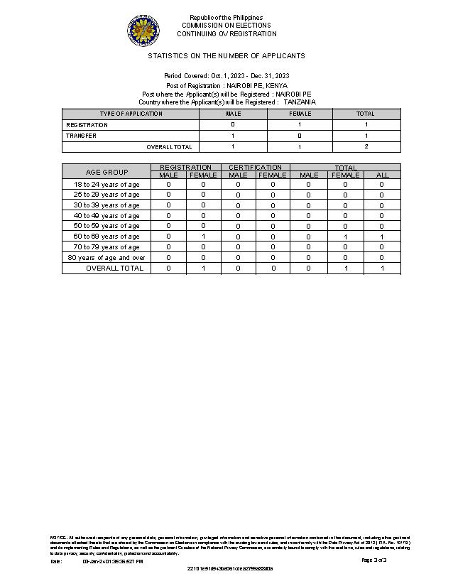 Notice of RERB Hearing 15 January 2024 Page 7