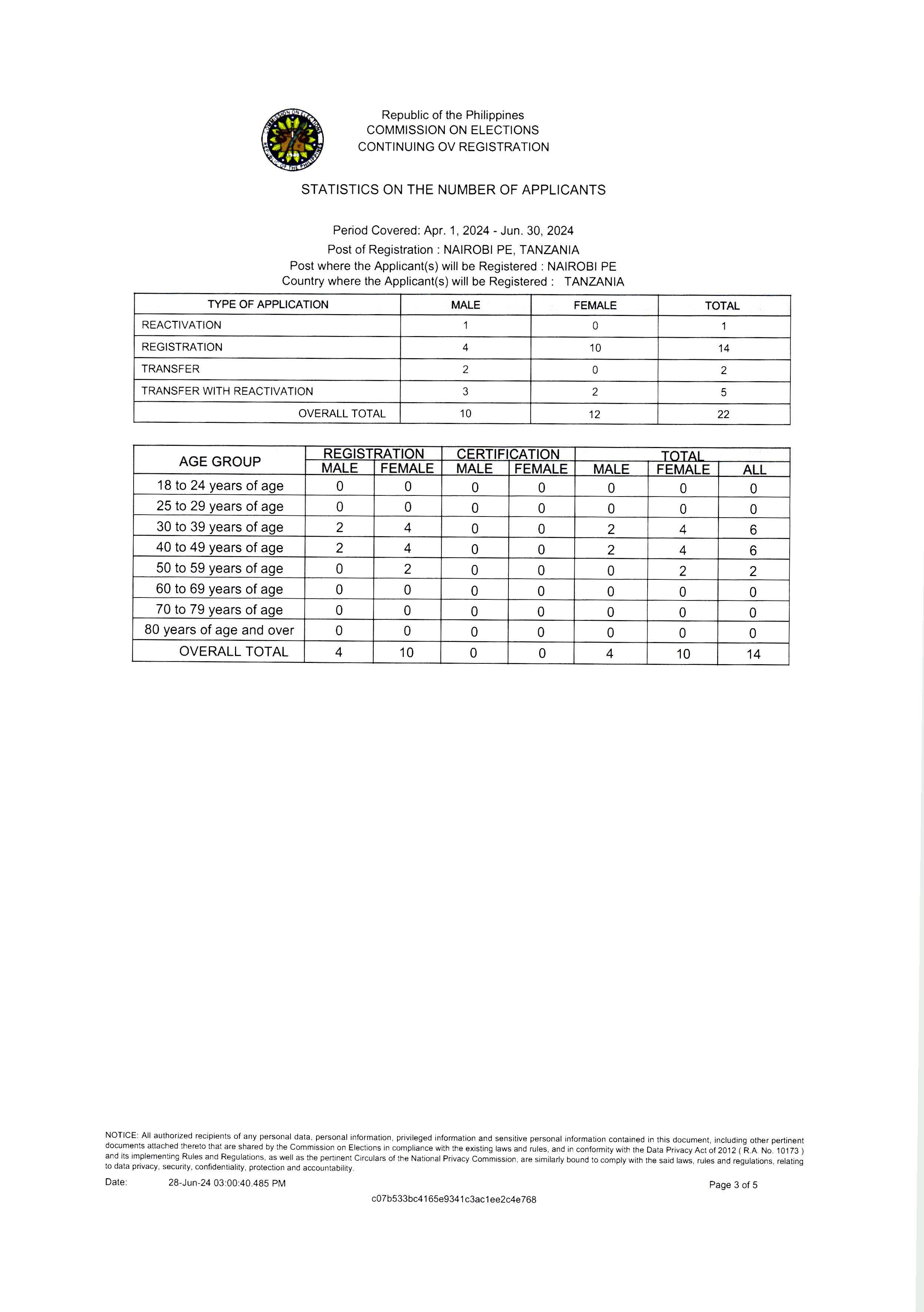 Notice of RERB Hearing 17 July 2024 Page 09