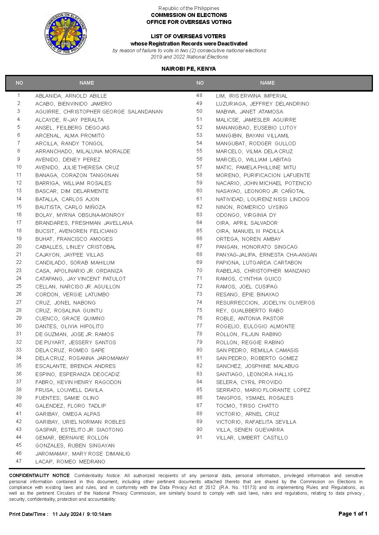 PUBLIC ADVISORY NO. 2024 13 LIST OF OVERSEAS VOTERS WITH DEACTIVATED REGISTRATION RECORDS Page 02