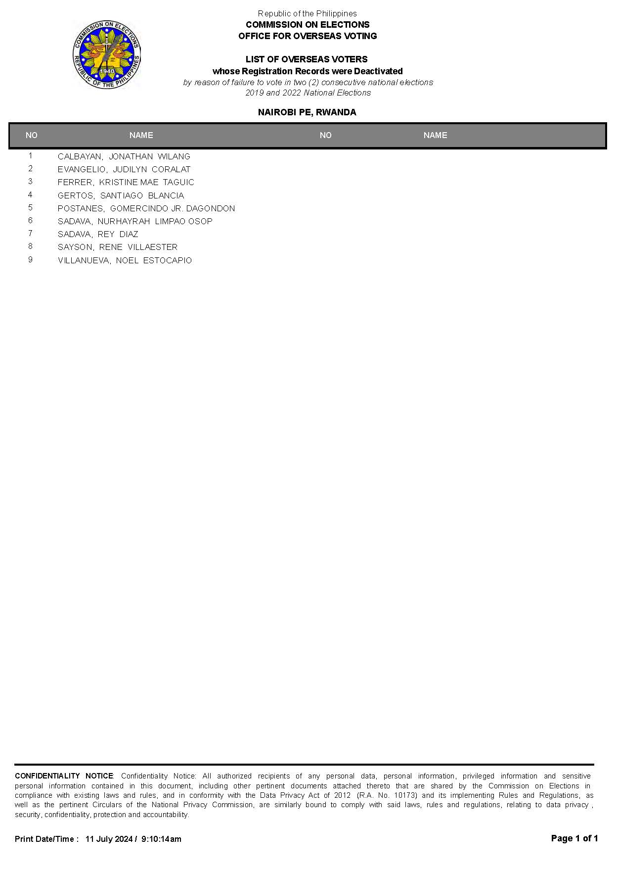 PUBLIC ADVISORY NO. 2024 13 LIST OF OVERSEAS VOTERS WITH DEACTIVATED REGISTRATION RECORDS Page 03