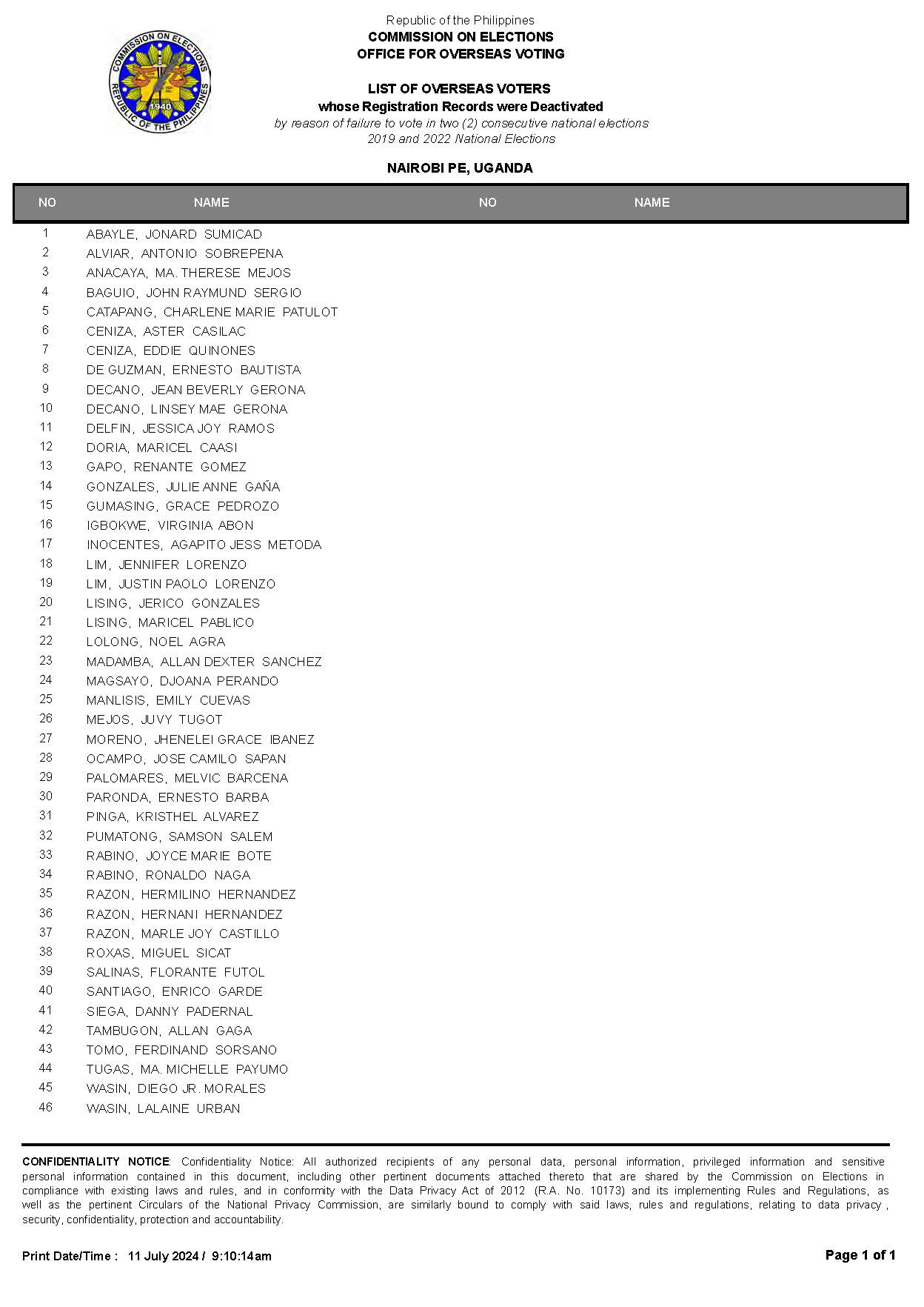 PUBLIC ADVISORY NO. 2024 13 LIST OF OVERSEAS VOTERS WITH DEACTIVATED REGISTRATION RECORDS Page 06
