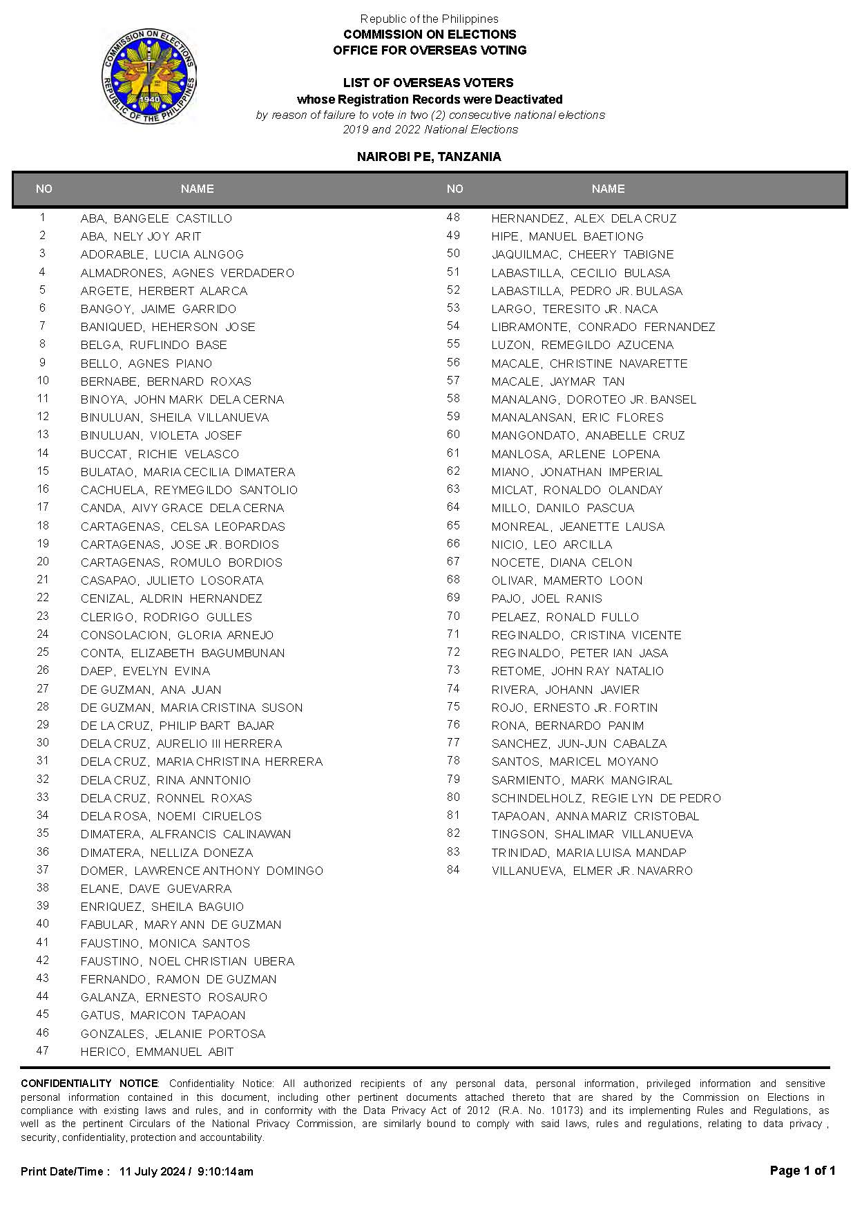 PUBLIC ADVISORY NO. 2024 13 LIST OF OVERSEAS VOTERS WITH DEACTIVATED REGISTRATION RECORDS Page 07