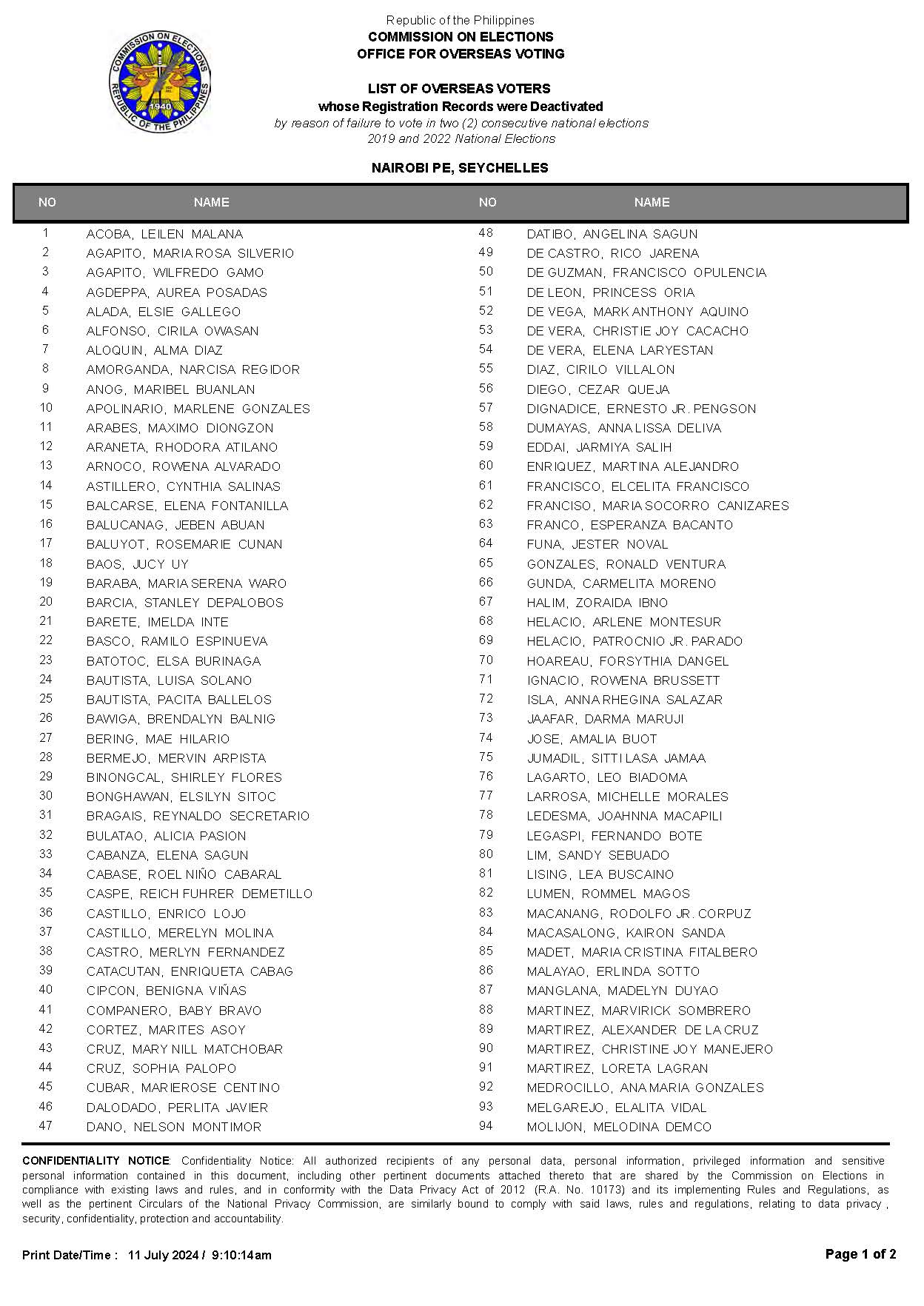 PUBLIC ADVISORY NO. 2024 13 LIST OF OVERSEAS VOTERS WITH DEACTIVATED REGISTRATION RECORDS Page 09