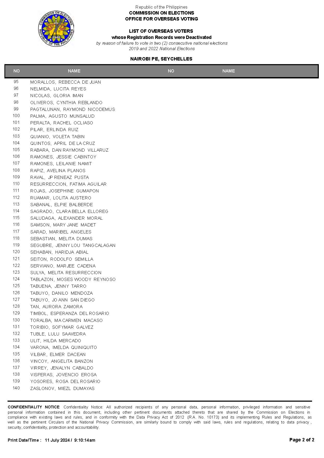 PUBLIC ADVISORY NO. 2024 13 LIST OF OVERSEAS VOTERS WITH DEACTIVATED REGISTRATION RECORDS Page 10